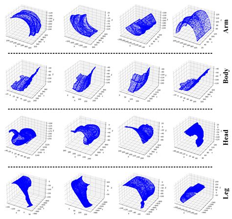 MLGTM: Multi-Scale Local Geometric Transformer-Mamba Application in ...