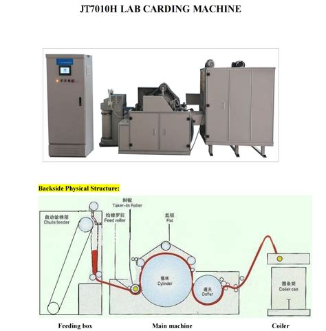 Image result for Carding Machine