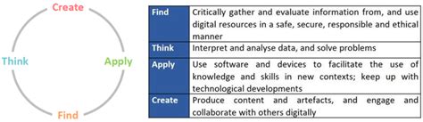 Image result for PLD Lessons