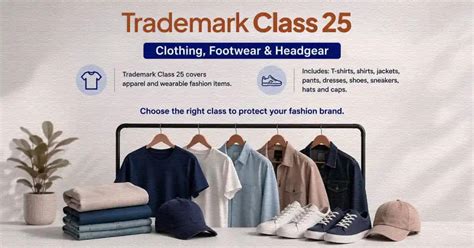 Trademark Class 25 India: Clothing, Footwear & Headgear 2026