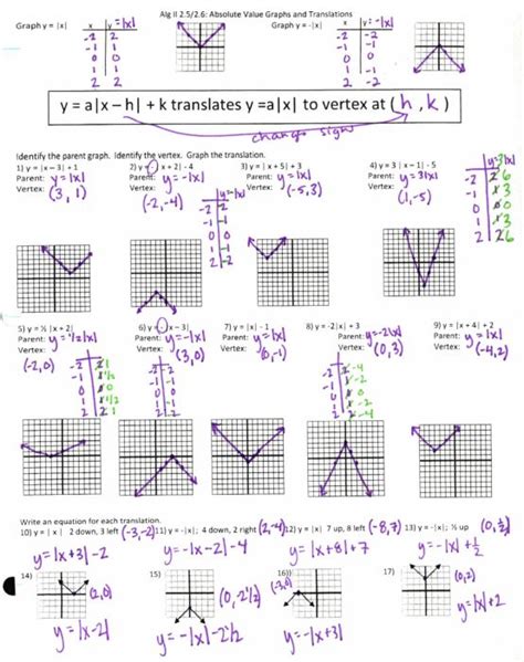 Graphing Absolute Value Functions 的图像结果