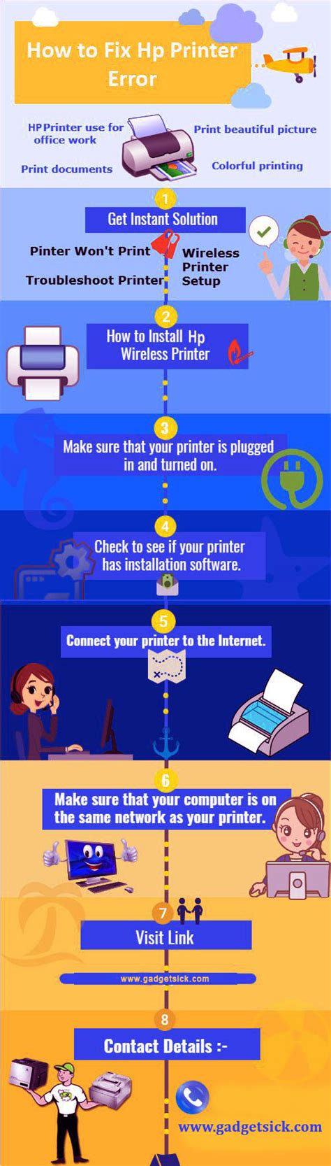 Image result for HP Orinter Problem Reddit