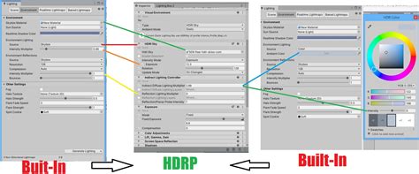 Unity HDRP Tutorial 的图像结果
