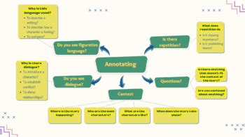 Image result for Annotation Tutorial