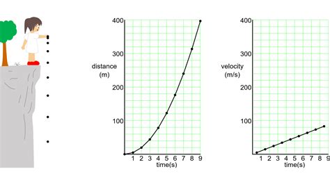 Uniformly Accelerated Motion Examples 的图像结果
