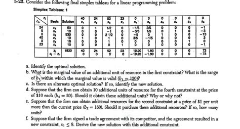 Image result for Methode Simplex Tableau