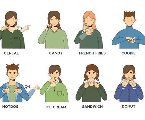 Image result for ASL Sign Food