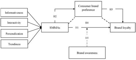 Tourism and Hospitality | Special Issue : Customer Behavior in Tourism ...