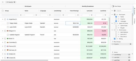 Ag Grid Angular Features 的图像结果
