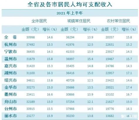 浙江省平均工资是多少（2021年浙江省平均工资公布）_玉环网