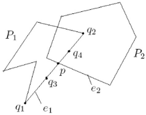 Input in Python Algorithm 的图像结果