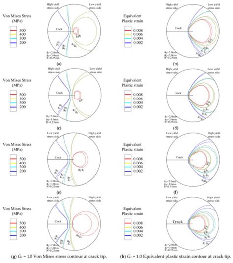 Effect of Yield Strength Distribution Welded Joint on Crack Propagation ...
