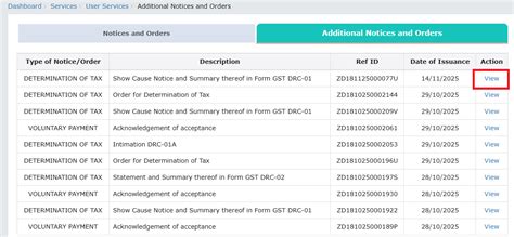 Taking Action in Revision Order Proceedings