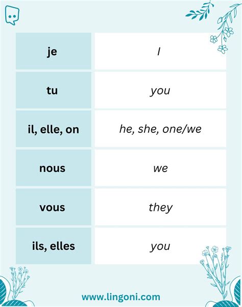 How to Conjugate French Verbs – lingoni