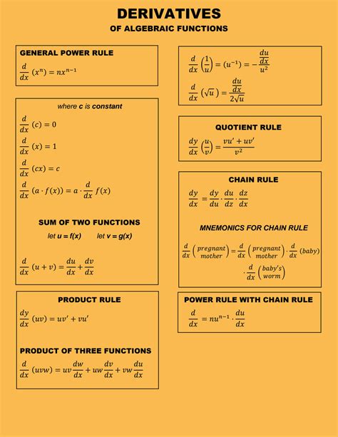 How to Derive Integrals Formula 的图像结果