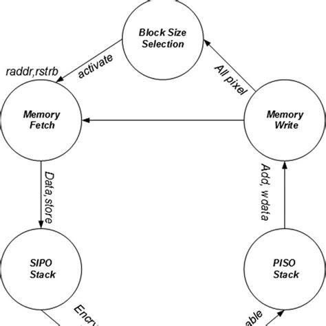 Image result for FSM State Flag Map