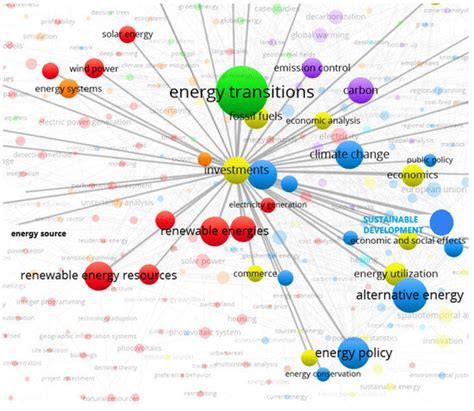 Framework for Investment in Electricity Distribution to Enable Energy ...