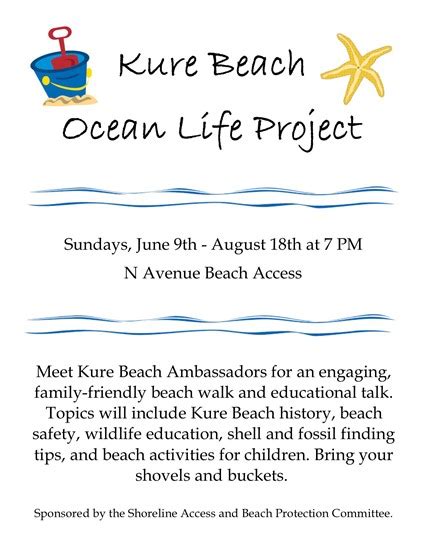 Kure Beach Tide Chart