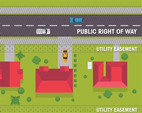 How Wide Is An Access Easement at Charles Spivey blog