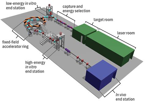 Image result for CERN Red Laser