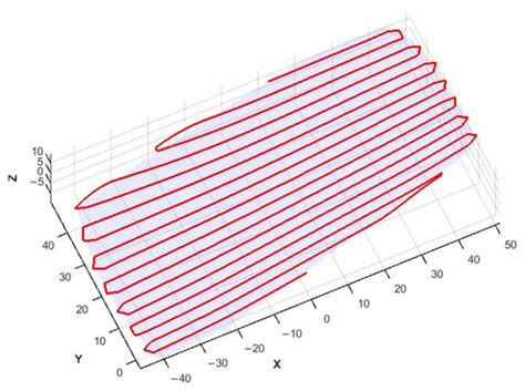 Study on Trajectory Planning for Polishing Free-Form Surfaces of XY-3 ...