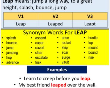 Run Past Simple, Simple Past Tense of Run Past Participle, V1 V2 V3 ...