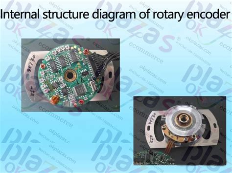 Image result for Principle of Encoder