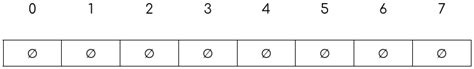 Image result for Quadratic Probing Hash Table Example