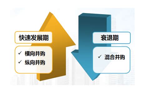 股票并购重组是什么意思_企业并购重组融资的类型_公司并购重组的具体流程-法律快车知识专辑