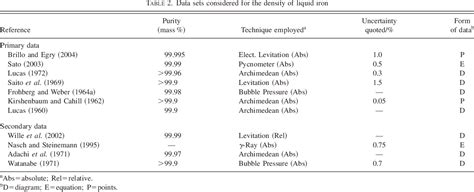 Density 的图像结果