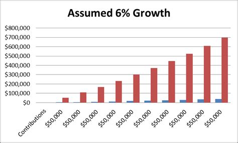 5 Disadvantages of Saving With a 401 - India Dictionary