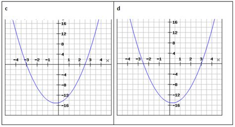 Image result for Linear/Nonlinear Functions Negative Numbers