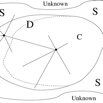 Local Meaning 的图像结果