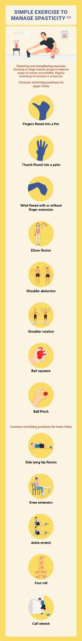 Image result for Spasticity Explained