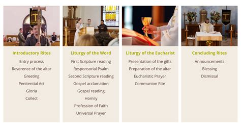 What Is Liturgy? Catholic Liturgy Meaning & Importance
