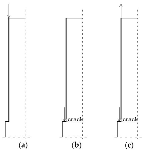 Pile Base and Shaft Capacity under Various Types of Loading