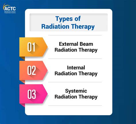 The Power of Radiation Therapy for Cancer Treatment | ACTC