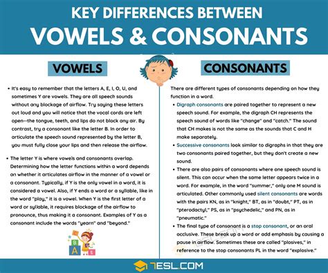 What Is A Vowel Consonant Vowel Pattern - Free Worksheets Printable