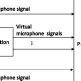 Image result for Microphone Array Signal Processing