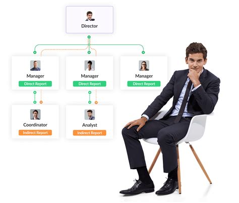 Direct Report Meaning