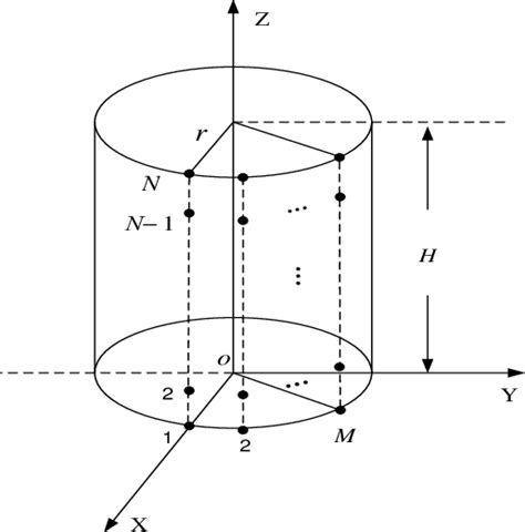 Image result for Array Factor Calculation of Conformal Array