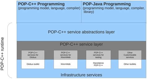 Image result for ArrayList Pop Java
