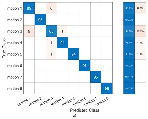 Motion Classification and Features Recognition of a Traditional Chinese ...