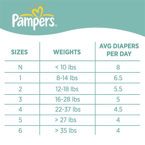 Pampers Diapers Sizes Chart - Infographic Chart Design