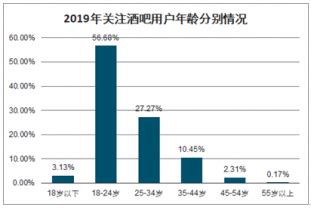 酒吧市场分析报告_2021-2027年中国酒吧市场深度研究与前景趋势报告_中国产业研究报告网