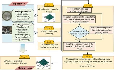 Topography Simulator and Process Simulator 的图像结果