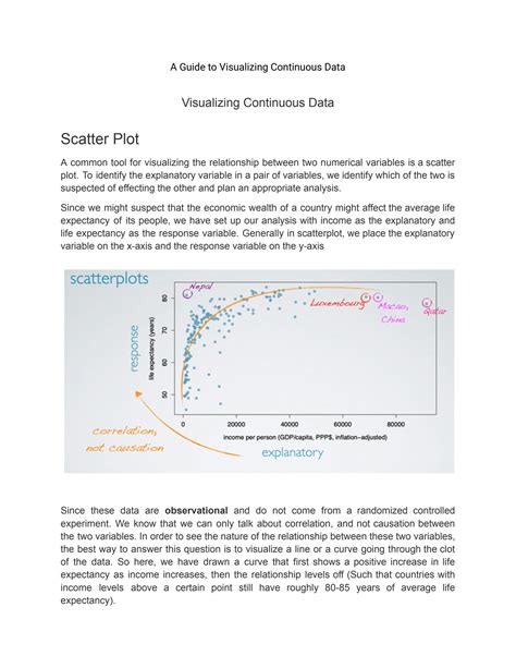 Image result for How to Display Continuous Numerical Data