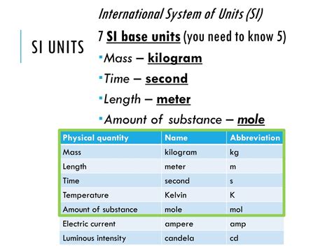 PPT - SI Base Units and Metric System Conversions PowerPoint ...