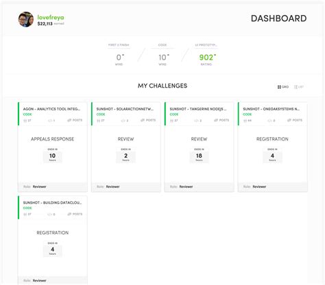 TopCoder Tutorial 的图像结果