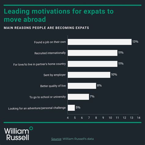 What is an Expat or Expatriate? | William Russell